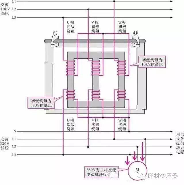 图6 三相变压器的功能示意图