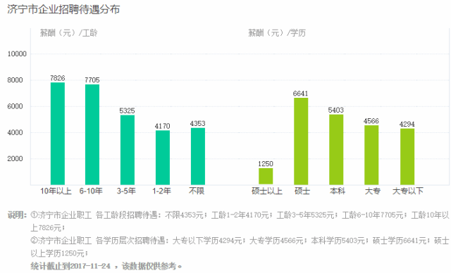 济宁 人均收入_济宁郑媛媛