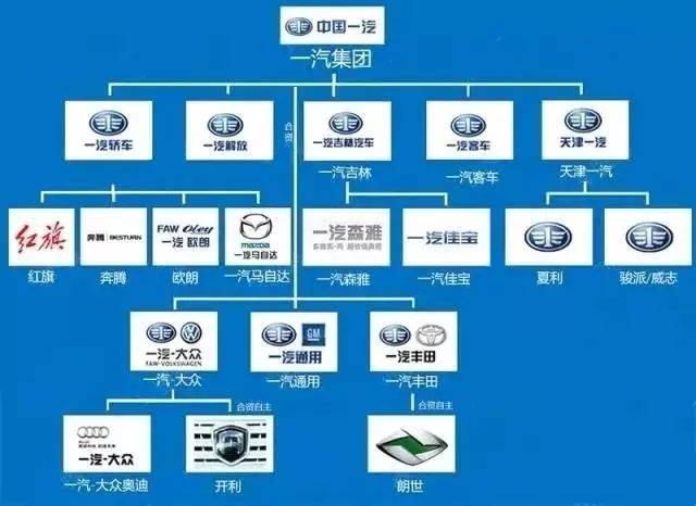 分不清的中国汽车品牌分支,这十三张图帮你搞懂!