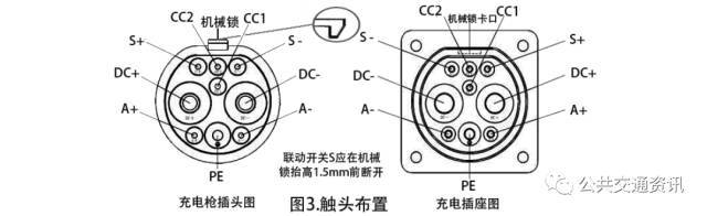 3中,电动车充电接口所用的充电枪插头与车载充电座共有九对触头.