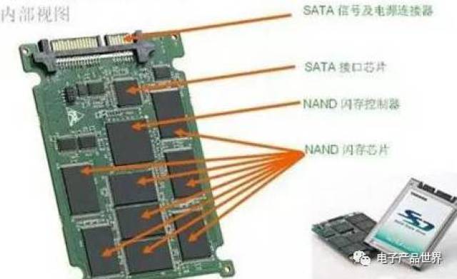 固态硬盘(ssd)内部结构