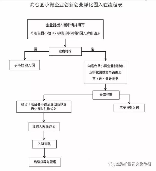 新创业时代的领跑者——高台县小微企业创新创业孵化基地