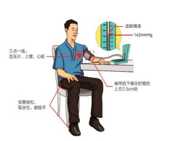 如何正确测血压?国家卫计委新发布了2017年指导指南
