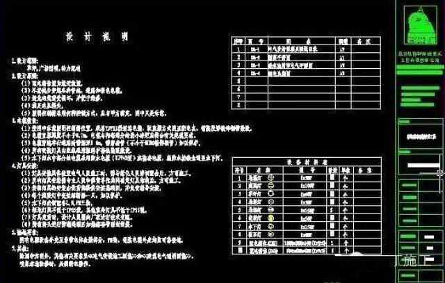 包括总平面图,平面图,立面图,剖面图和构造详图.