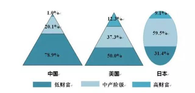 中国人口买卖_沸腾了 峰值将现 中国人口负增长上热搜(2)