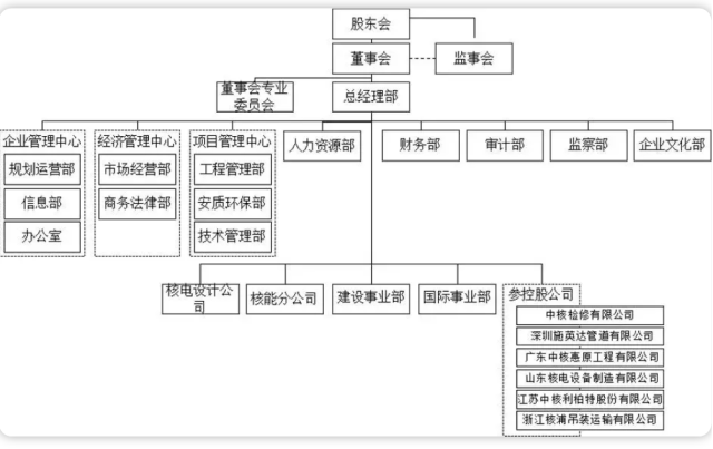 顶层设计具有三大特点展示