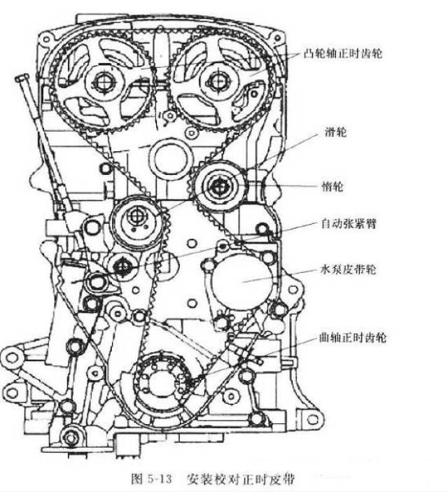 中华车系发动机正时大全