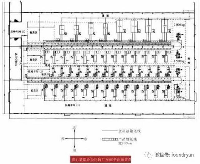 五 压铸车间厂房跨度和高度的建议 压铸车间厂房跨度一般应有18米或