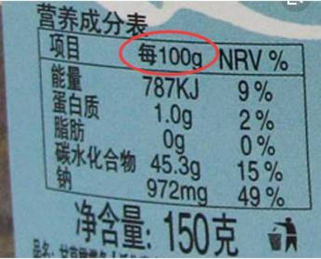 营养成分表往往是以100g或者100ml作为单位计量,在计算热量或者脂肪的