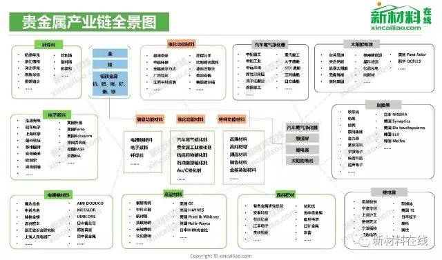 100大产业链全景图,找到行业制高点和高利润空间!