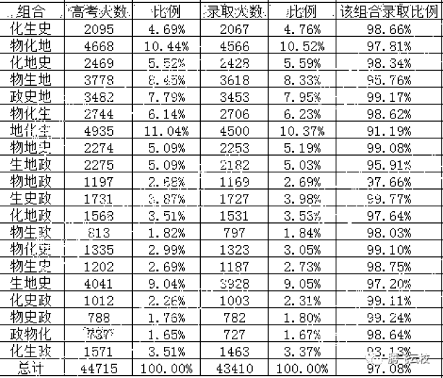 人口数量最少的是哪个_2021全球人口数量(2)