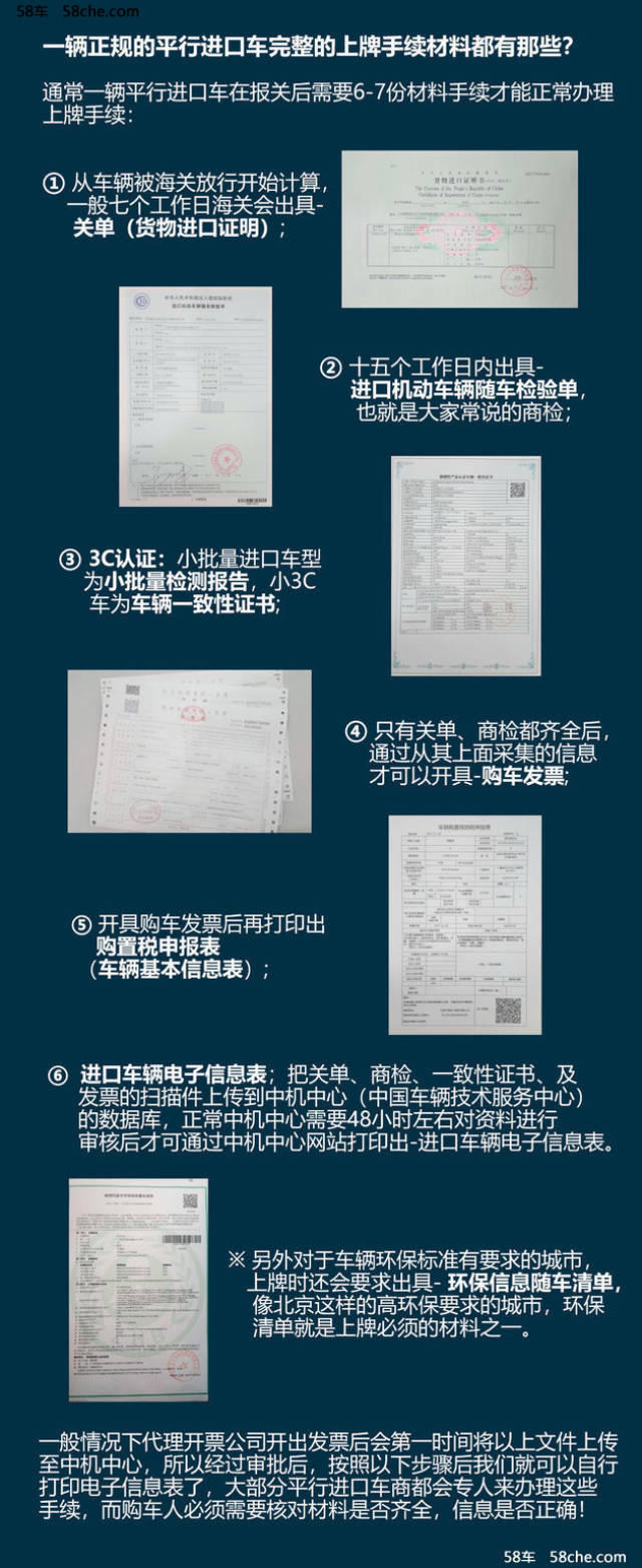 手续齐最重要 平行进口车购买注意事项