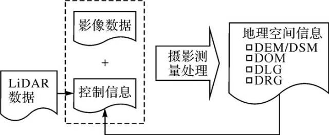 院士论坛 张祖勋:谈大数据时代的"云控制"摄影测量