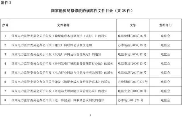 国家崛起人口修改文件_人口普查