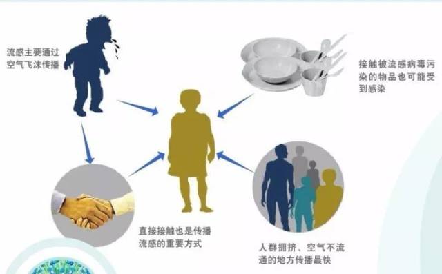 也可以通过被分泌物污染的表面,物品等间接进行传播