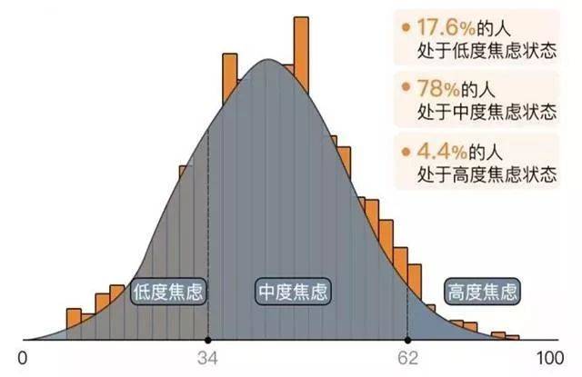 平安财富宝发布的《2017国民财富焦虑报告》