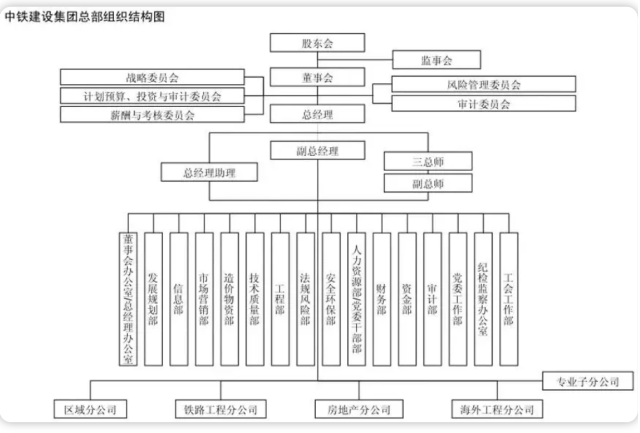 建筑企业的组织结构设计和人力资源管理