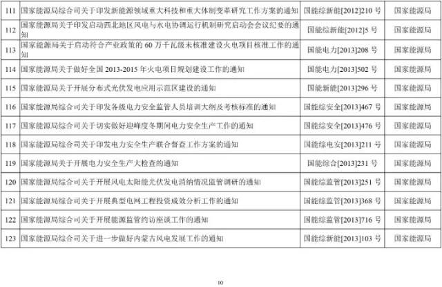 国家崛起人口修改文件_人口普查