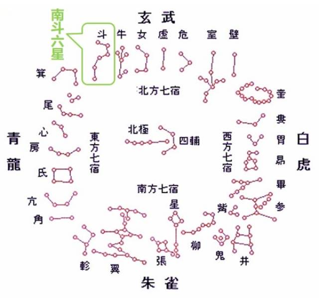 冯翼阳:夜空中像勺子形状的除了北斗七星,还有南斗六星