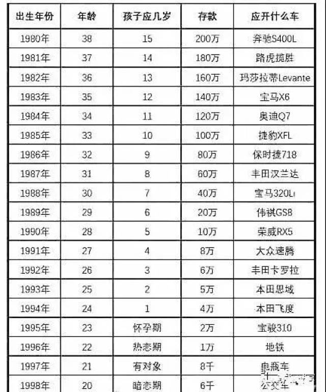 在广州,90后月入多少算正常?你拖后腿了吗?