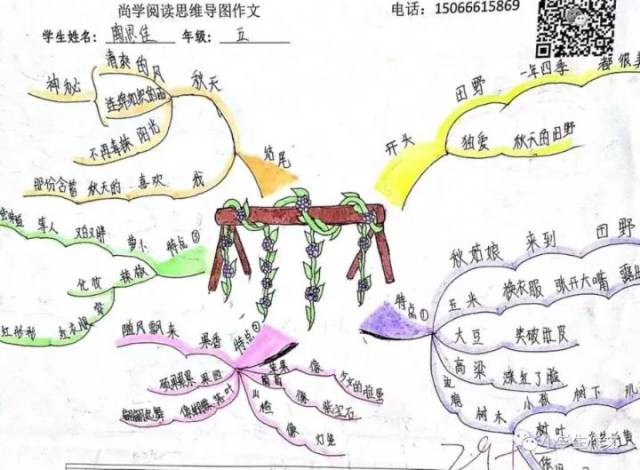 【期末复习课程】《思维导图带你复习作文》