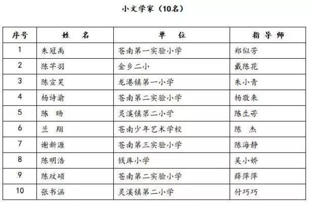 苍南县"小文学家 朱冠禹 陈旸 谢新源 陈宣昊