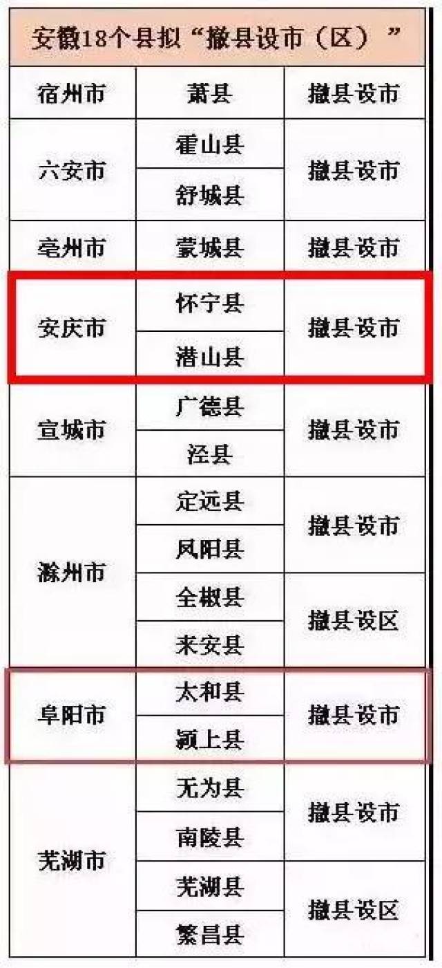 安庆两个县城撤县设市，已经开始行动了！