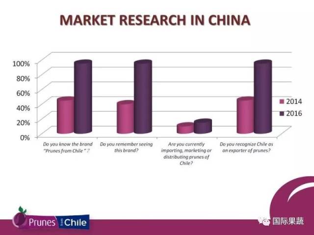 智利西梅:第一大出口国如何在中国接地气