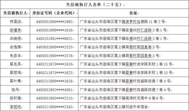 最新一批失信被执行人名单,莲下这些人上榜了!有你认识的吗?