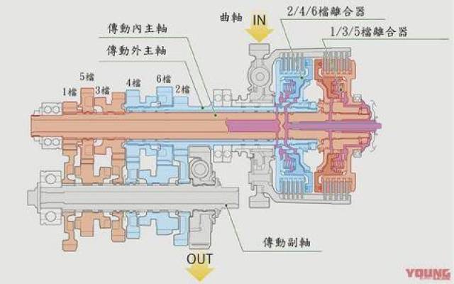 难以撼动的旗舰地位本田金翼豪华巡航摩托车进化史