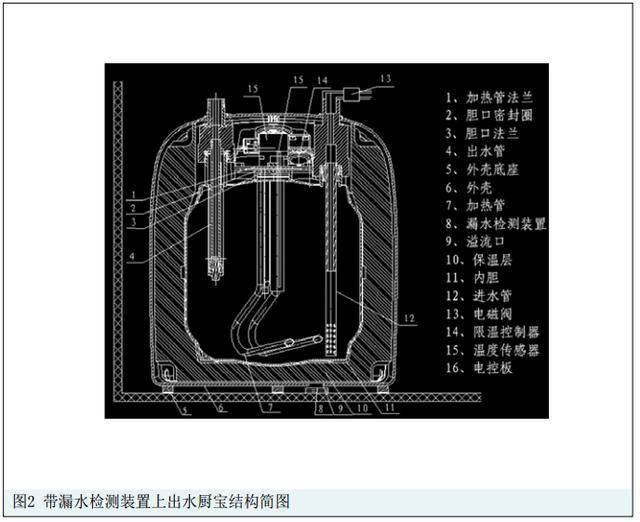 小厨宝热水器设计及应用浅析,洗碗的好帮手