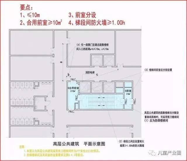 消防新消规下,商业设计审查要求(重点 图示)逐条解读