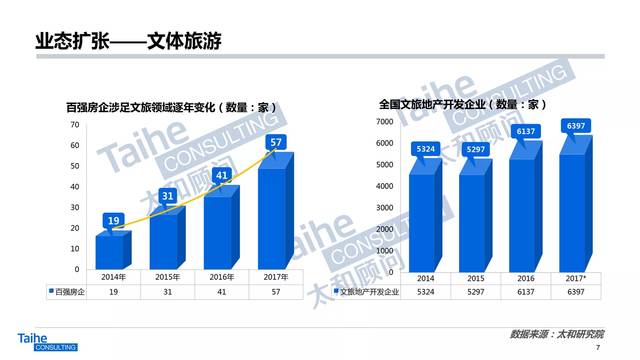 【2017年度报告】地产行业“薪”动态