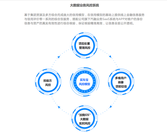 消费金融是什么平台催收 1d1b663726f045a19e6fa512c075558a.jpg