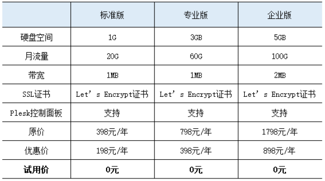 国内虚拟主机免备案租用哪家好怎么选择  第1张