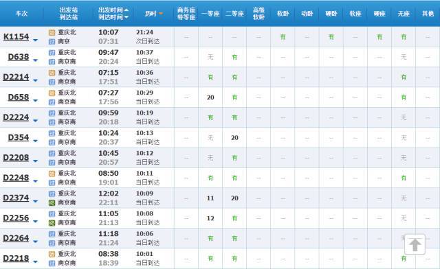 放票了!快看全国最新铁路调图,重庆的高铁,动车"朋友圈"又扩容了!