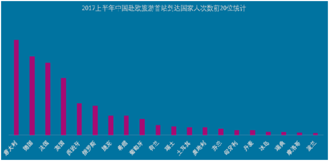 22亿人次,其中到西班牙旅游的中国游客达58万人次,比上年增长46,创