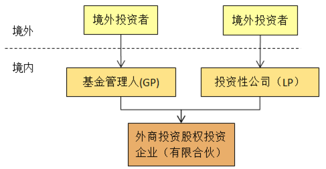 私募基金可以做有限合伙人吗？海南有限合平博体育- 平博体育官方网站- 平博体育APP下载伙型私募基金设立