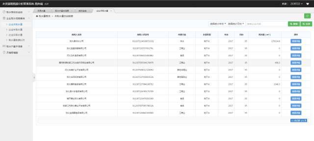 协同软件创新研发《水资源税远程监控系统》