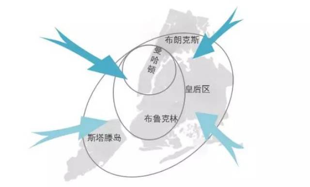 纽约和北京城市人口变迁历史数据|中传媒平台
