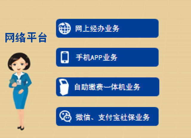邛崃人社局带你了解社会保险治理体系和治理能力现代化建设之"多平台"