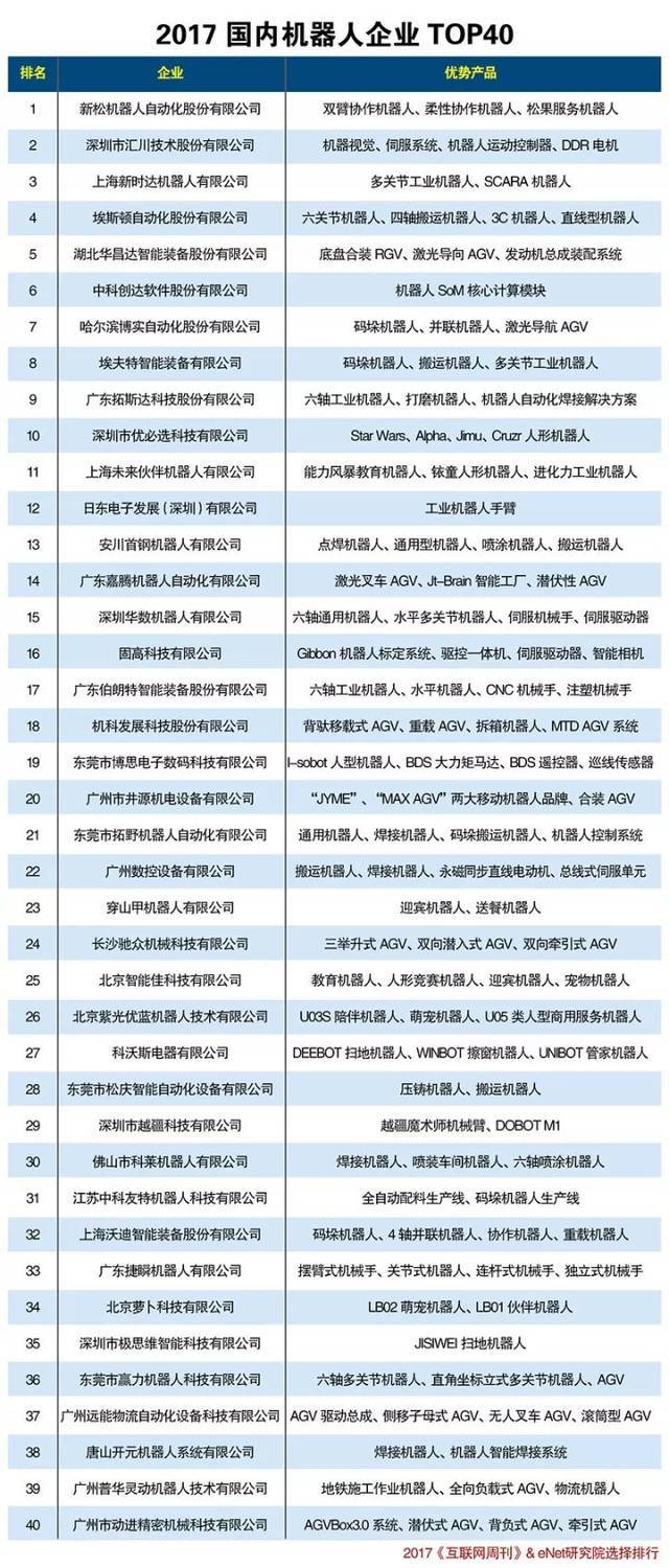 国内机器人公司排名_机器人简笔画