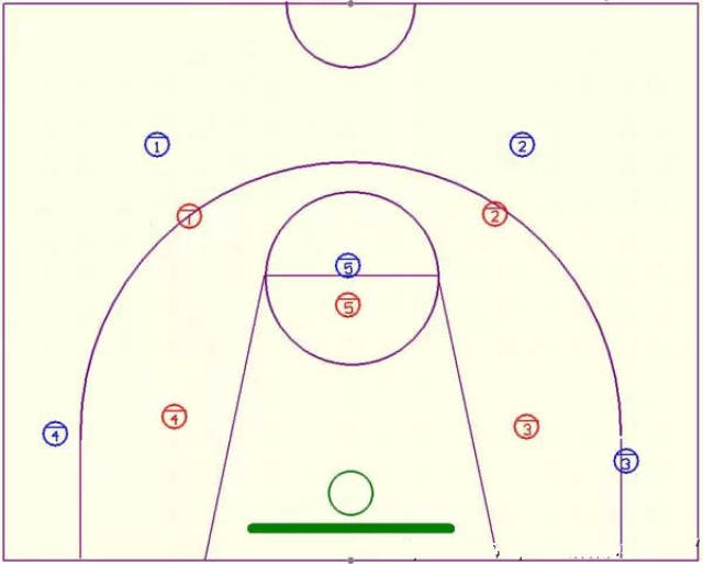 【教练角】篮球战术:6张图教你学会二一二