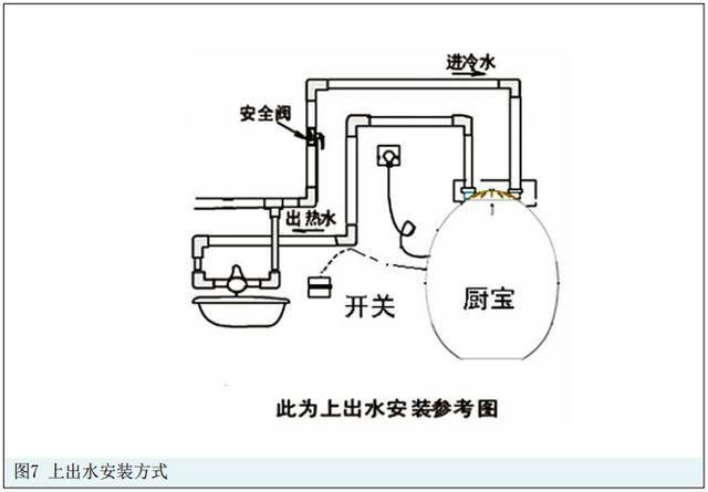 小厨宝热水器设计及应用浅析,洗碗的好帮手