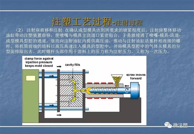 新手自学:注射成型工艺基础