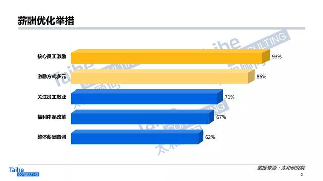 【2017年度报告】地产行业“薪”动态