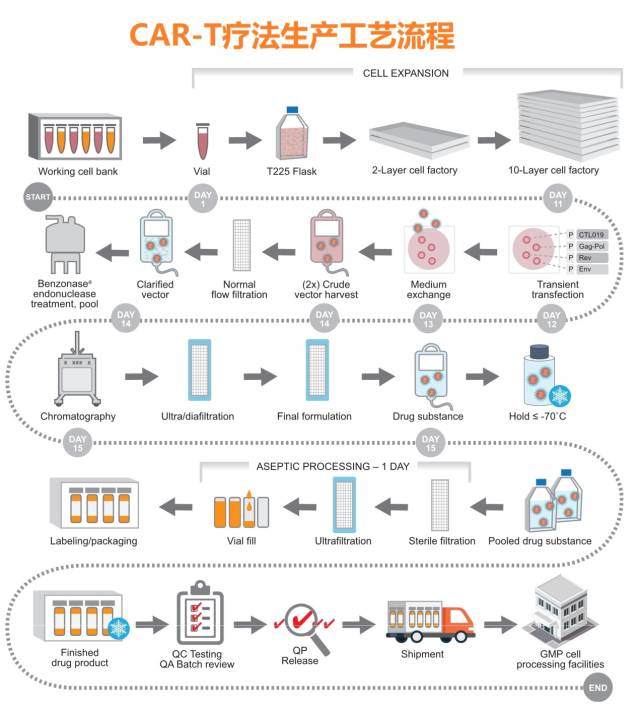 揭秘| cart生产过程的质量控制