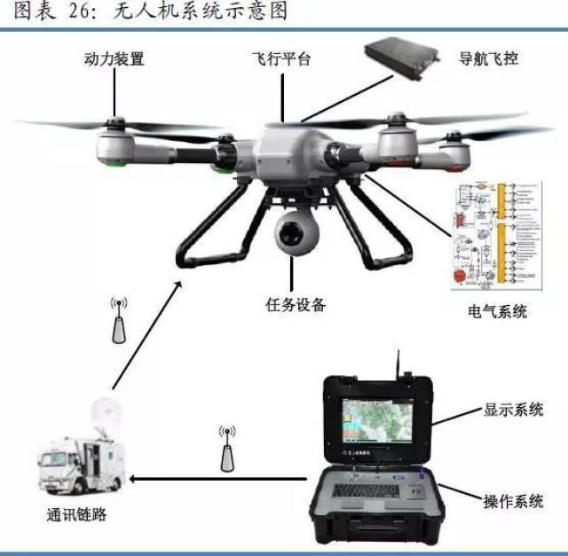 漫谈无人机及其关键技术(民用类)