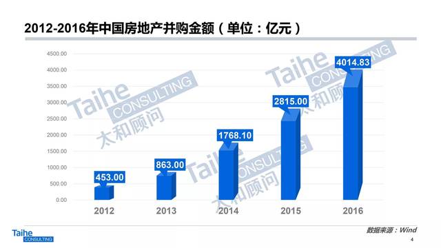 【2017年度报告】地产行业“薪”动态