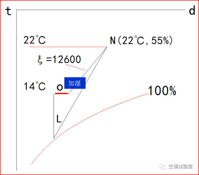 快速看懂并应用焓湿图